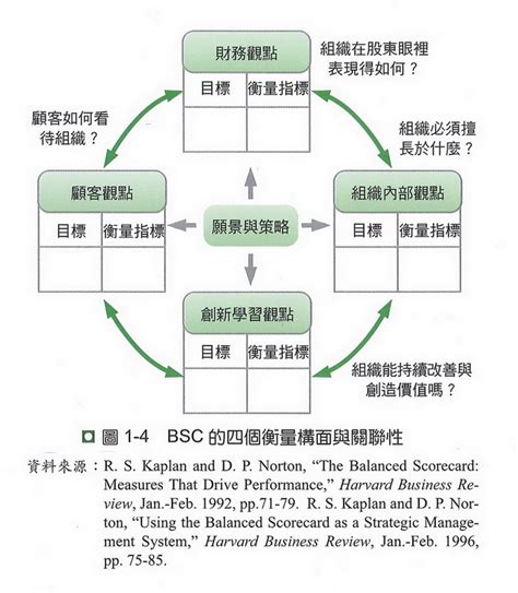 組織設計六大構面口訣|管理學》組織結構與設計